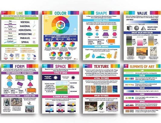 Sproutbrite Art Posters Elements of Art Principles of Design Classroom Decorations - Elementary, Middle School, High School (Elements of Art)